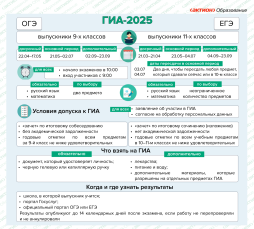 Плакат ГИА -2025